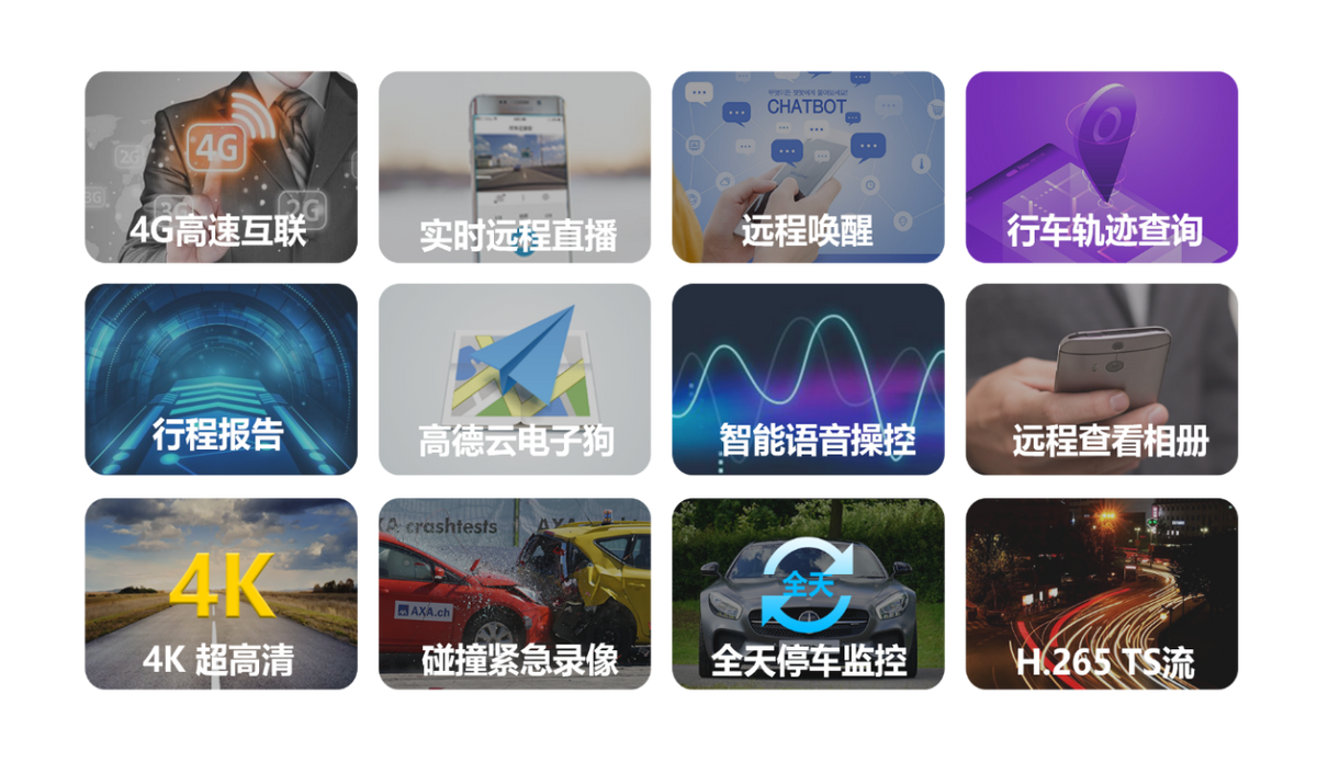 【升级推荐】阿帝泰5S行车记录仪，4G网络更快，4K录像更清晰，微信小程序更便捷，你的行车必备！