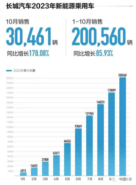 【行业】2023年10月新能源汽车销量排行