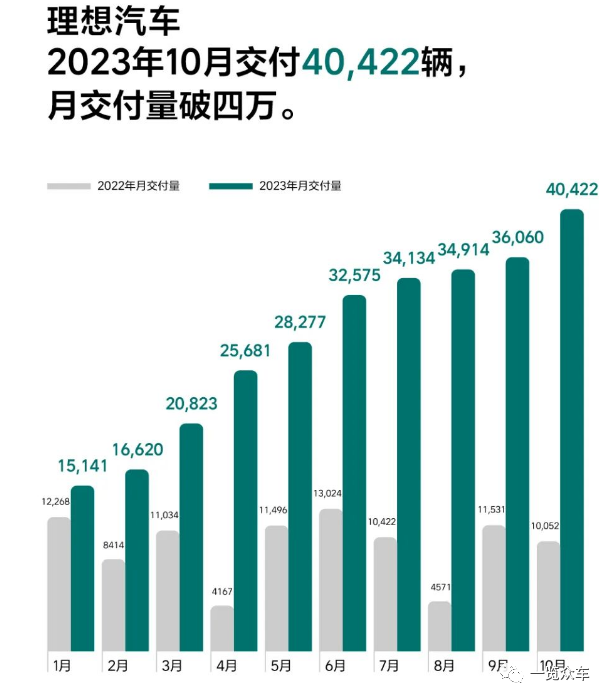 【行业】2023年10月新能源汽车销量排行