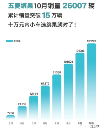 【行业】2023年10月新能源汽车销量排行