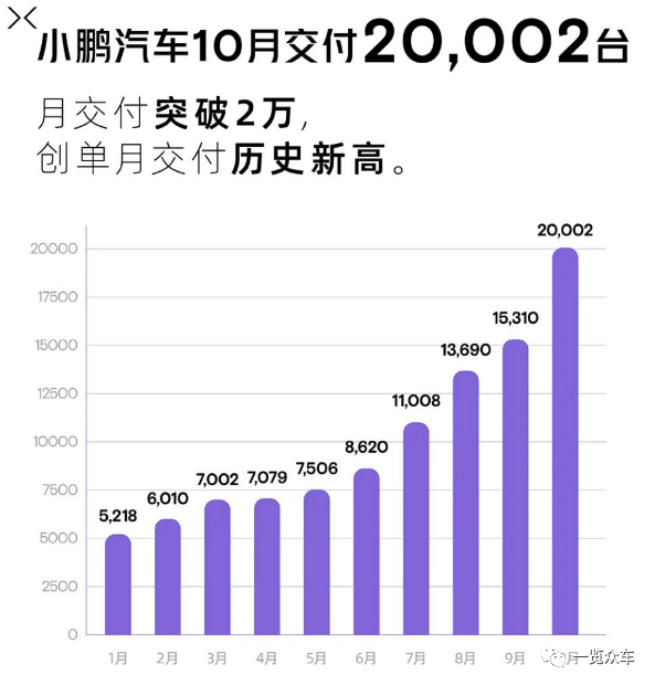 【行业】2023年10月新能源汽车销量排行