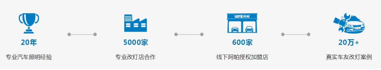 今晚19:00直播，汽车照明领域佼佼者安亿仕闪亮登场！！