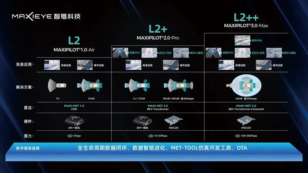 AMS专访 | 聚焦智能化的下半场，创新技术如何加速落地？