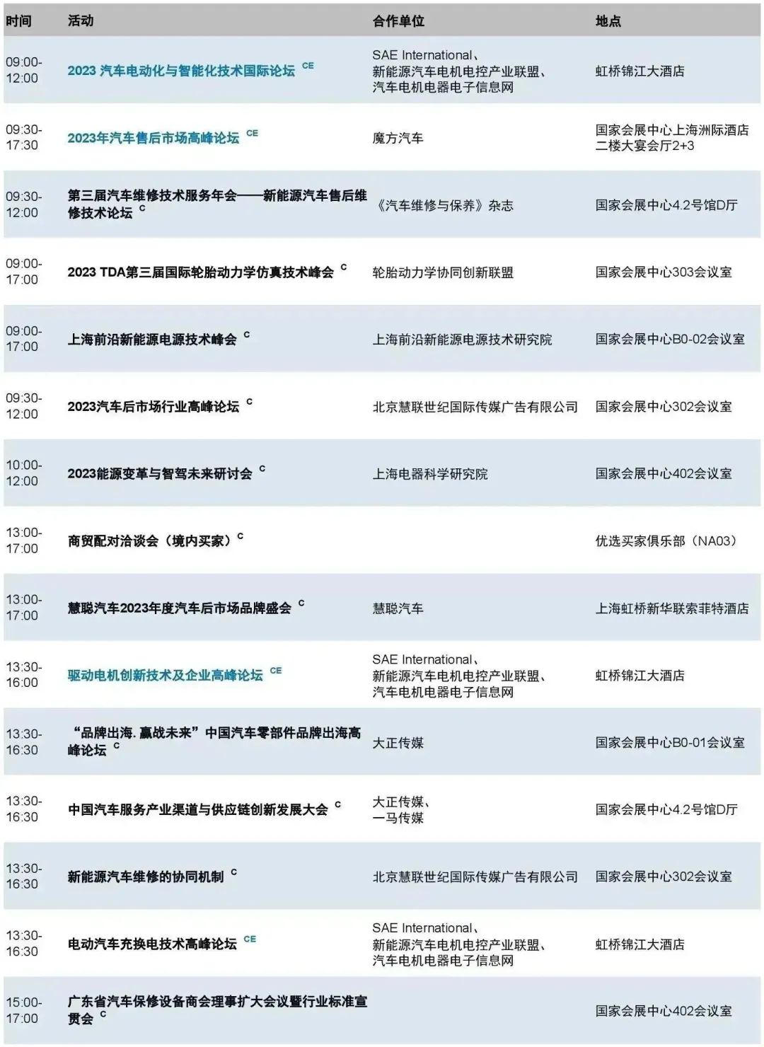 Automechanika Shanghai 2023盛大开幕！见证新能源时代下全球汽车业技术创新趋势