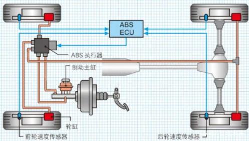 驻车制动器工作原理图片