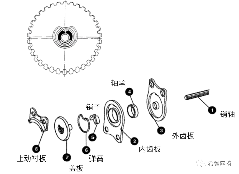 汽车座椅靠背调节方式