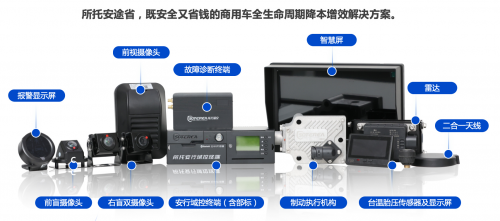 “所托安途省”用科技赋能物流企业降本增效