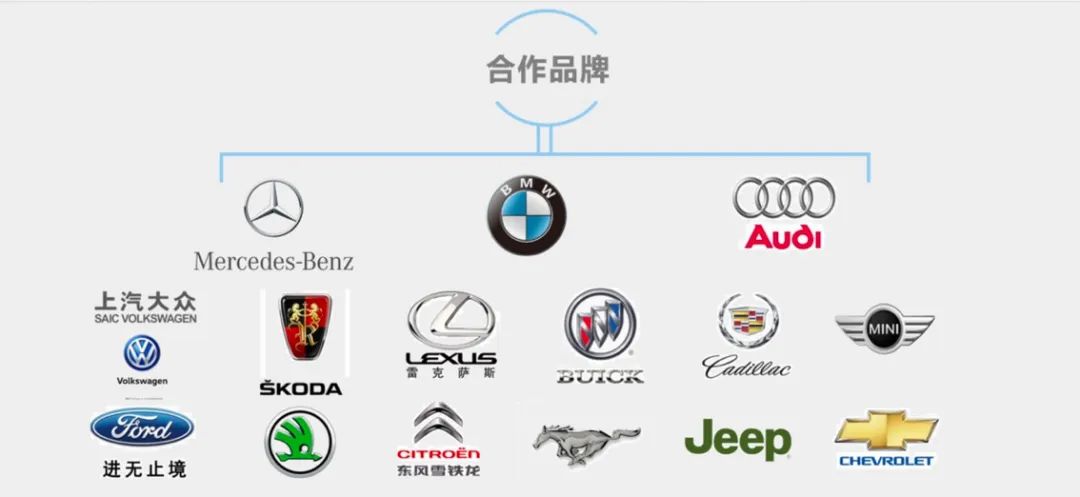恭喜伽倍.CARpel荣获“2023年度车衣车膜影响力品牌”