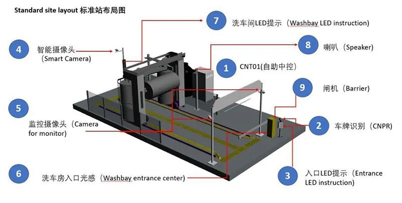 新一代洗车业务盈利及合作模式 | 万洗得中国总经理黄剑敏