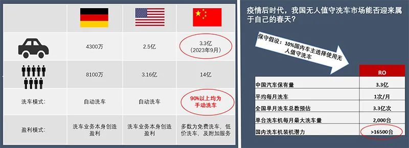 新一代洗车业务盈利及合作模式 | 万洗得中国总经理黄剑敏