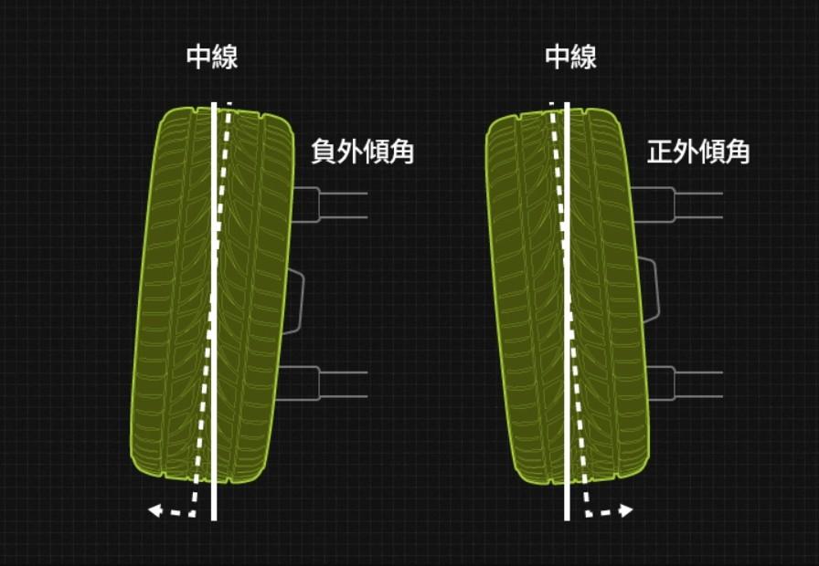 主动轮胎技术，轮胎内/外八随时可变