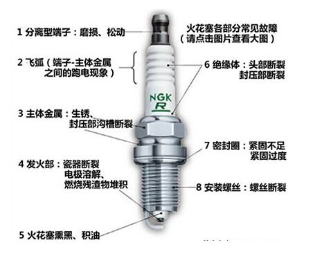 火花塞间隙和热值，扒一扒汽车火花塞知识