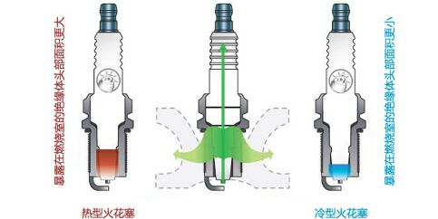 火花塞间隙和热值，扒一扒汽车火花塞知识