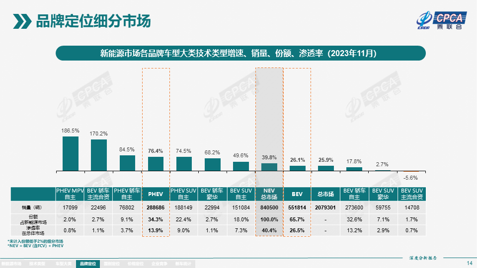 协会发布 | 2023年11月份全国新能源市场深度分析报告