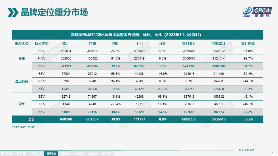 协会发布 | 2023年11月份全国新能源市场深度分析报告