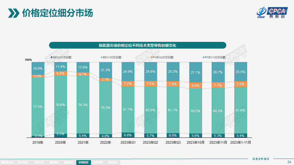 协会发布 | 2023年11月份全国新能源市场深度分析报告