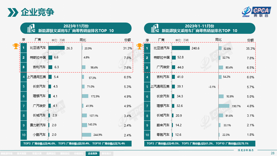 协会发布 | 2023年11月份全国新能源市场深度分析报告