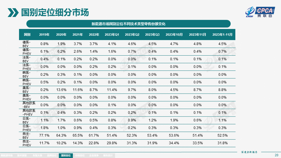 协会发布 | 2023年11月份全国新能源市场深度分析报告