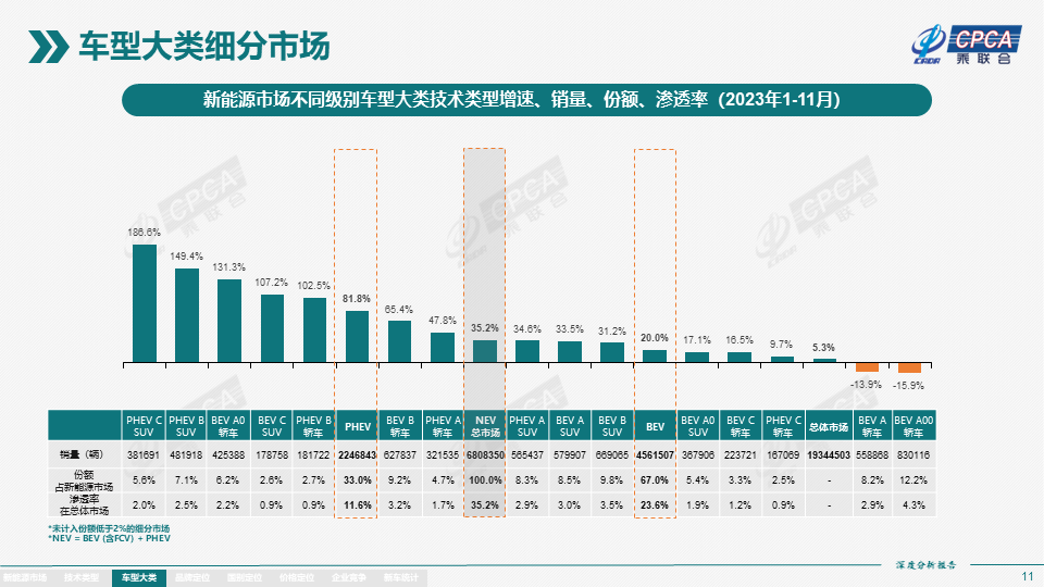 协会发布 | 2023年11月份全国新能源市场深度分析报告