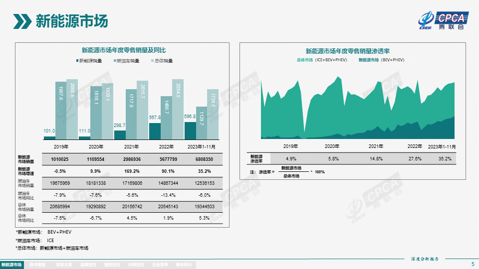 协会发布 | 2023年11月份全国新能源市场深度分析报告