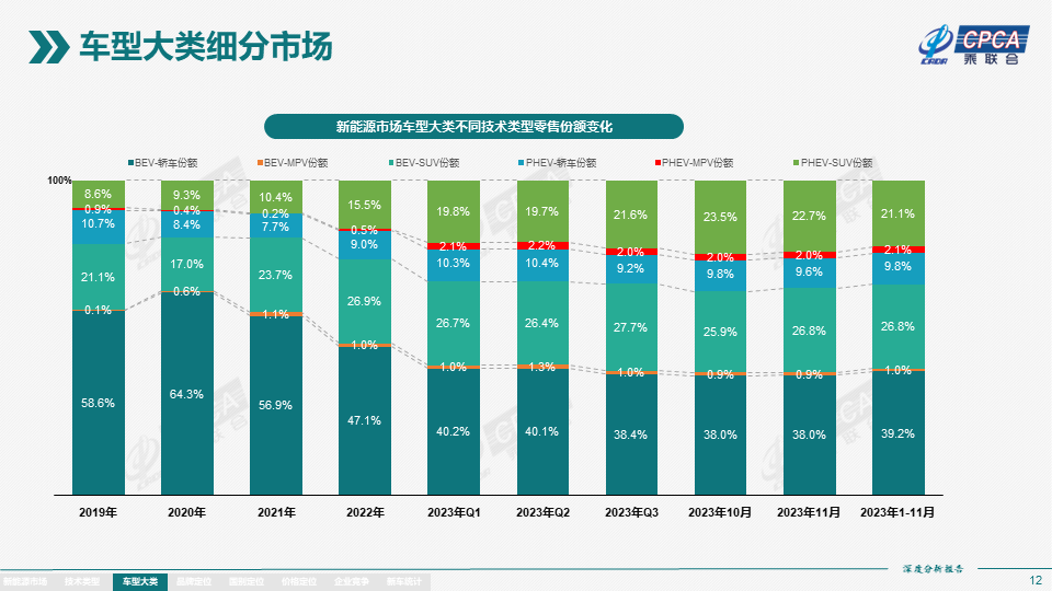 协会发布 | 2023年11月份全国新能源市场深度分析报告