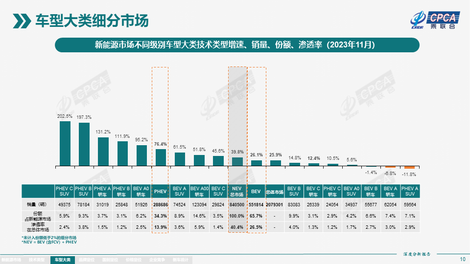 协会发布 | 2023年11月份全国新能源市场深度分析报告