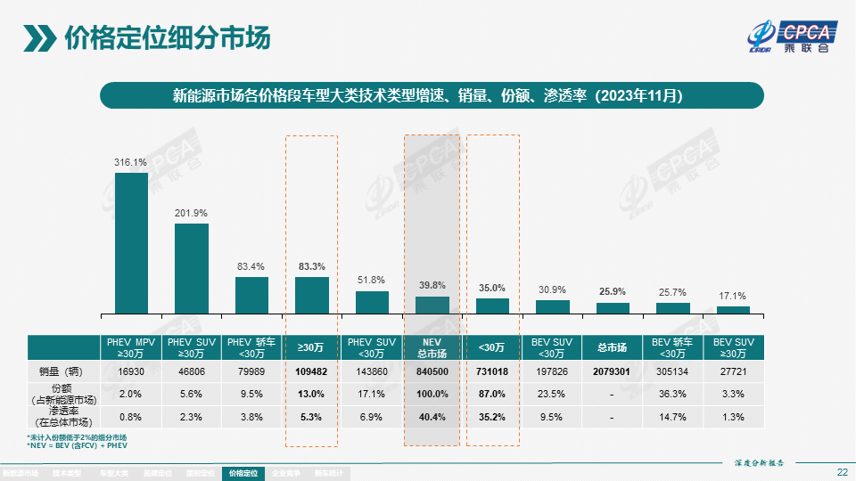 协会发布 | 2023年11月份全国新能源市场深度分析报告