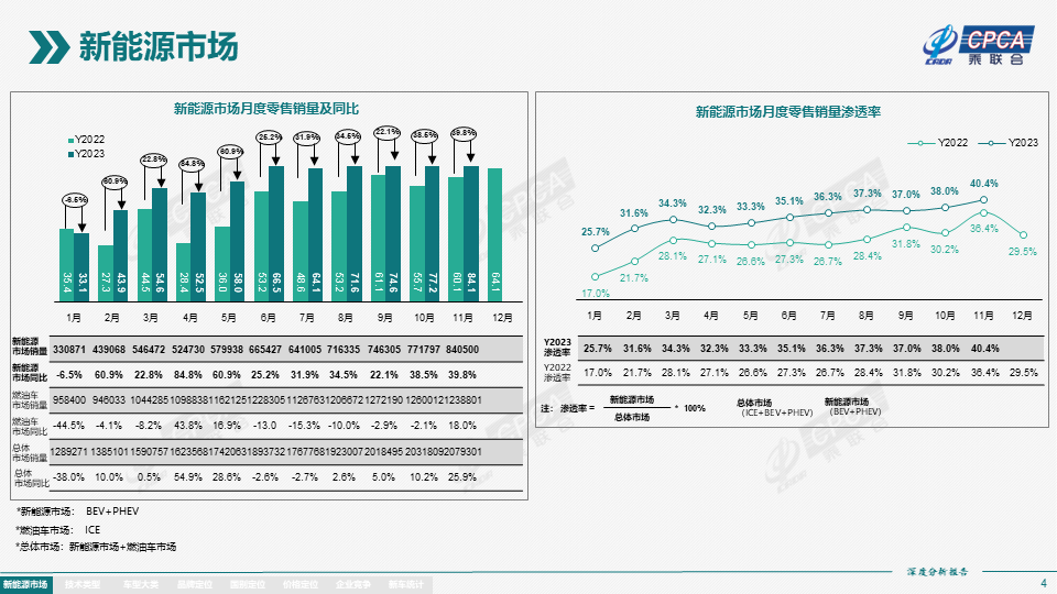 协会发布 | 2023年11月份全国新能源市场深度分析报告