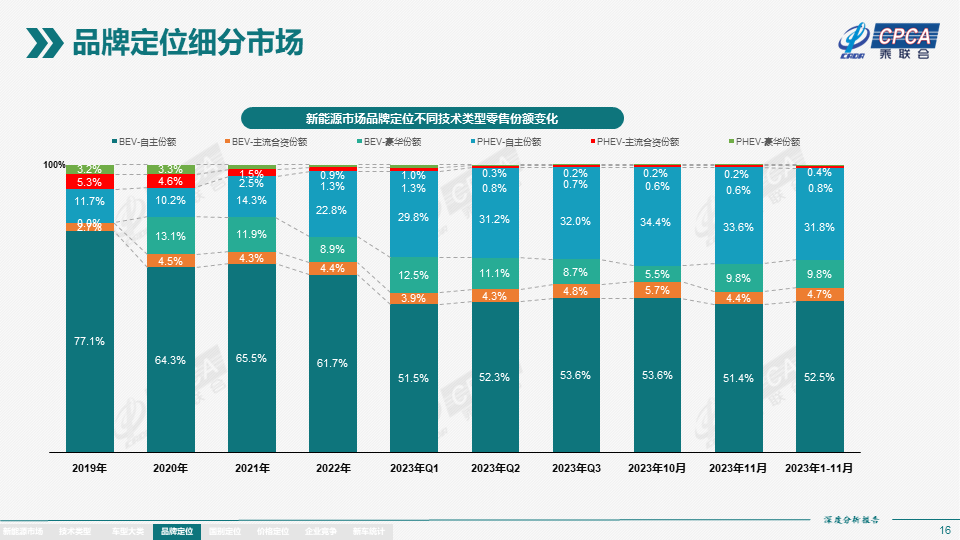 协会发布 | 2023年11月份全国新能源市场深度分析报告