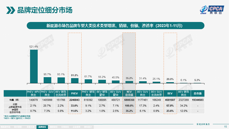 协会发布 | 2023年11月份全国新能源市场深度分析报告