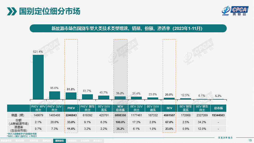 协会发布 | 2023年11月份全国新能源市场深度分析报告