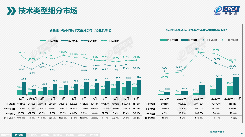 协会发布 | 2023年11月份全国新能源市场深度分析报告