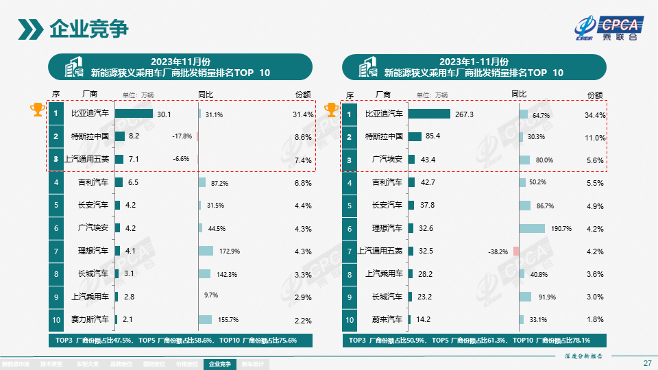 协会发布 | 2023年11月份全国新能源市场深度分析报告