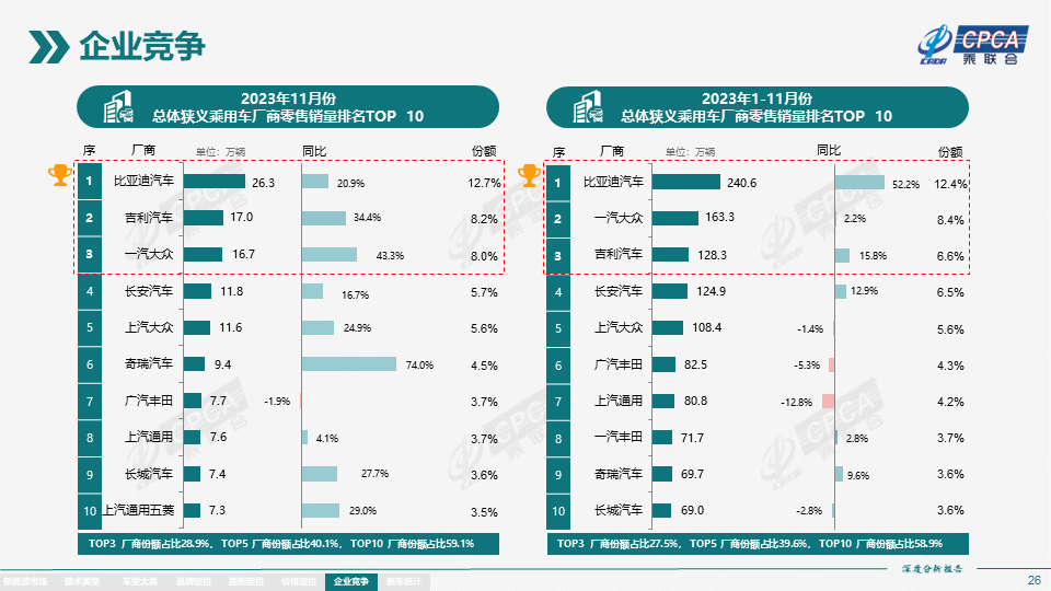 协会发布 | 2023年11月份全国新能源市场深度分析报告