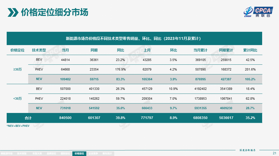 协会发布 | 2023年11月份全国新能源市场深度分析报告