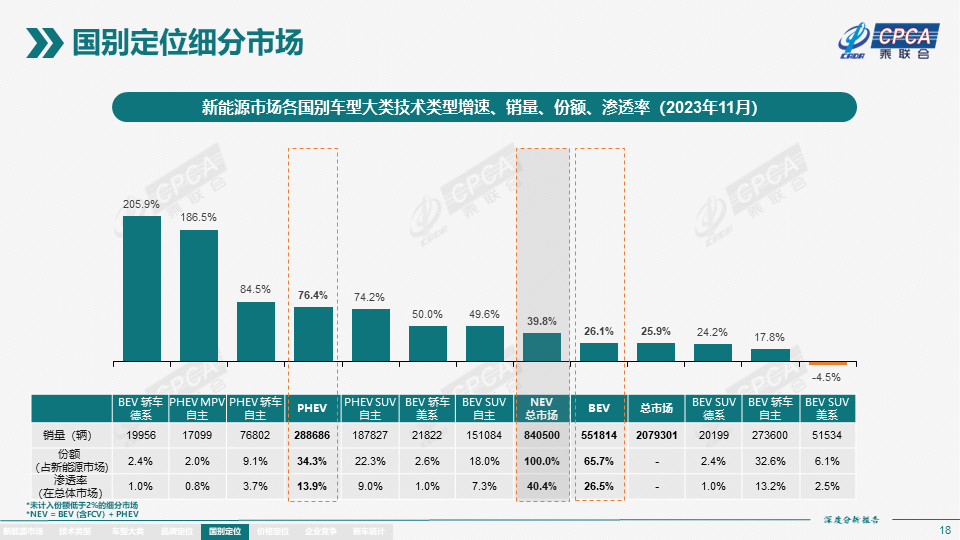 协会发布 | 2023年11月份全国新能源市场深度分析报告