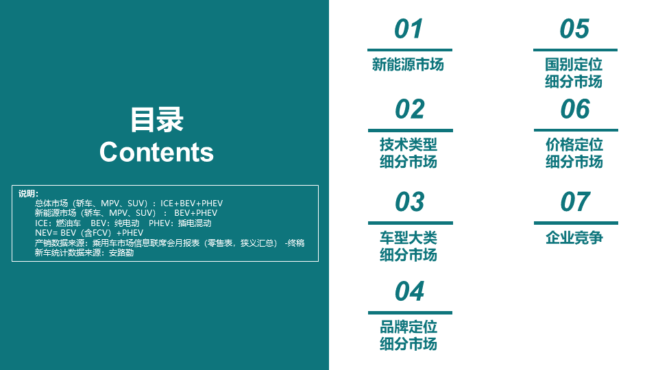 协会发布 | 2023年11月份全国新能源市场深度分析报告