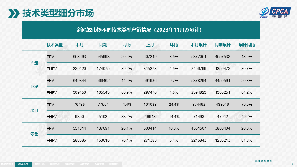 协会发布 | 2023年11月份全国新能源市场深度分析报告