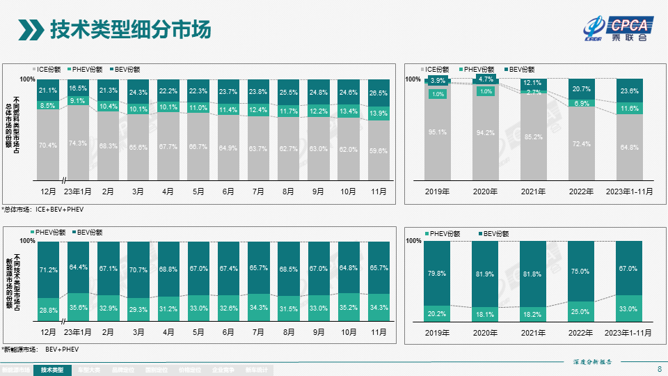 协会发布 | 2023年11月份全国新能源市场深度分析报告