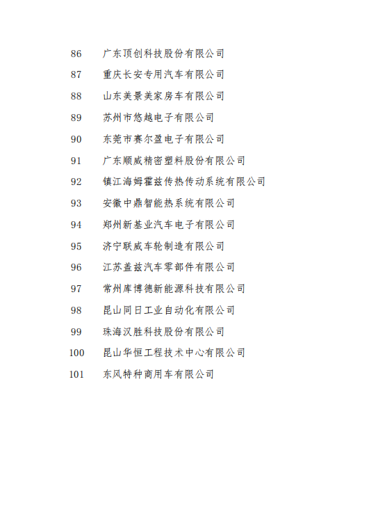 101家单位获批通过为中国汽车工业协会第115批会员单位