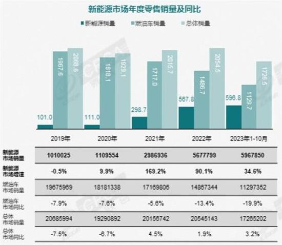 电动车主续保涨价或遭拒？先查自己的出险率