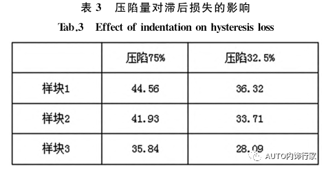 座椅发泡产品舒适性质量控制研究