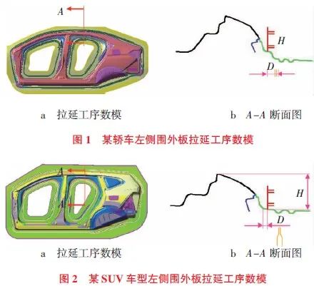 提高覆盖件材料利用率的冲压工艺参考