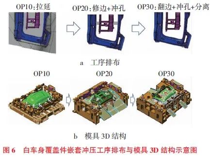 提高覆盖件材料利用率的冲压工艺参考