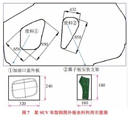 提高覆盖件材料利用率的冲压工艺参考