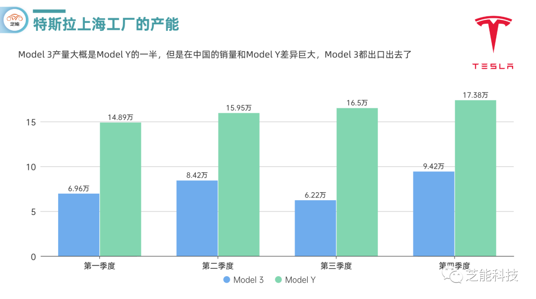 特斯拉的全球工厂2023年生产量解析