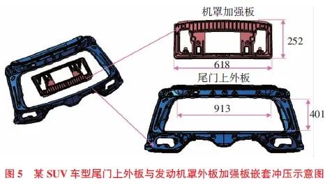提高覆盖件材料利用率的冲压工艺参考