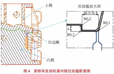 提高覆盖件材料利用率的冲压工艺参考