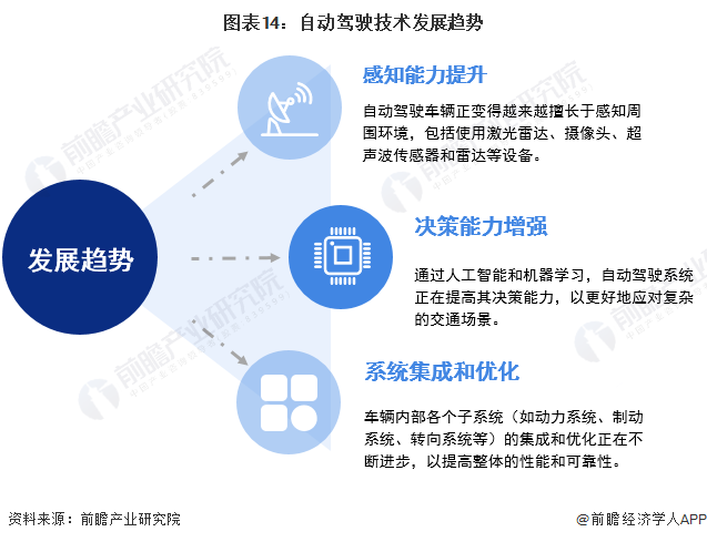 预见2024：自动驾驶产业技术趋势展望