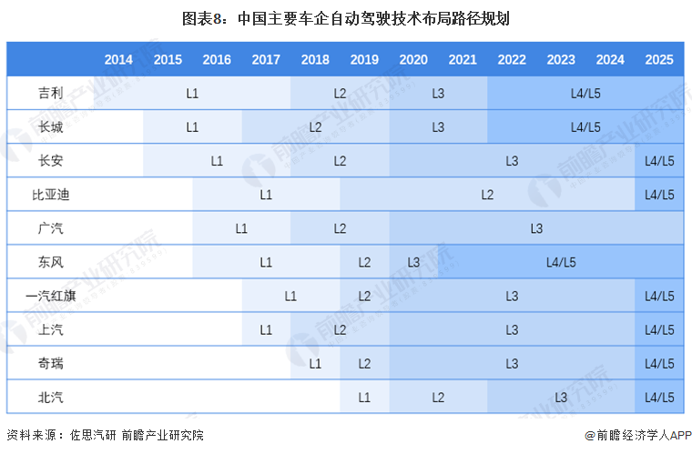 预见2024：自动驾驶产业技术趋势展望